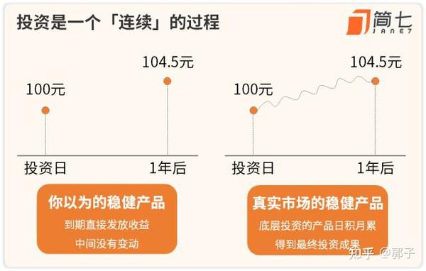 建行5年保险理财产品，稳健投资与未来规划 建行5年保险理财产品