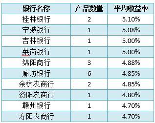 银行理财买多久的？从国际时事视角看理财规划与时间周期 银行理财买多久的