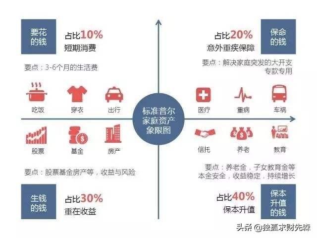 自由职业者理财产品，如何选择与运用 自由职业者理财产品