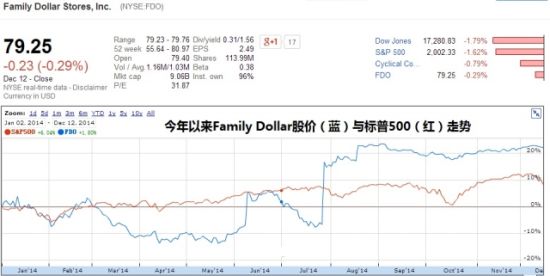 华尔街精英基金排名，投资策略与市场动态分析 华尔街精英基金排名