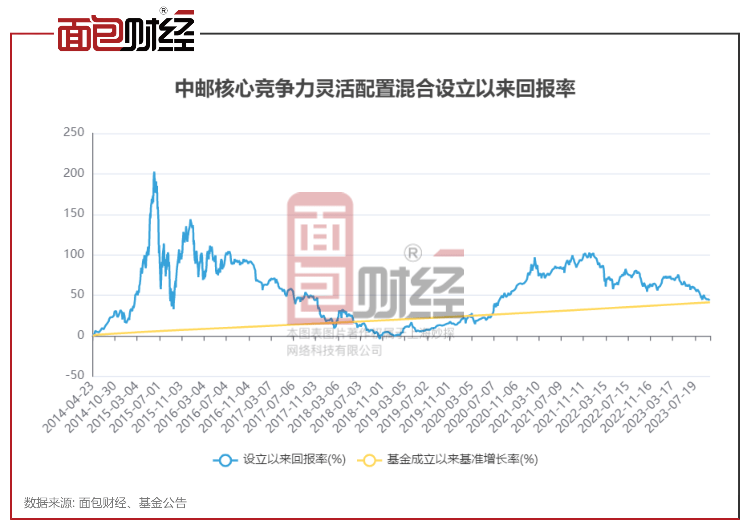 中邮理财产品减仓策略探讨 中邮理财产品可以减仓吗