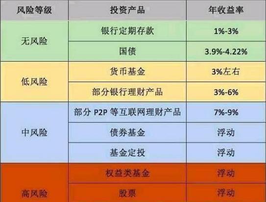 工行理财产品赔本，市场风险与投资者教育的重要性 工行理财赔本