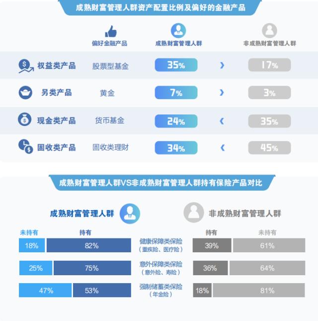 理财成绩出炉，全球视角下的财富管理与增长分析 理财成绩出炉