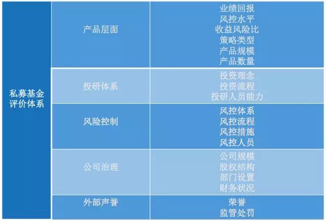 多元化基金，理财新选择 什么基金可以代替理财