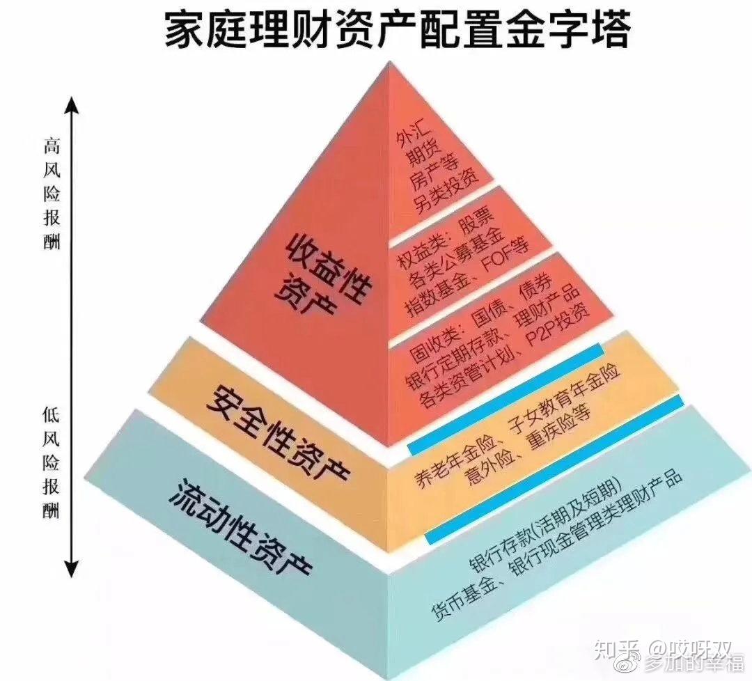 理财与投资关系的深度解析 理财与投资关系