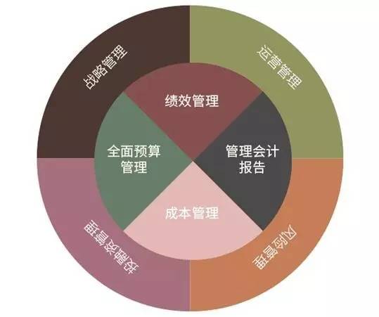 理财与财务管理的比较与选择 理财和财务管理哪个好