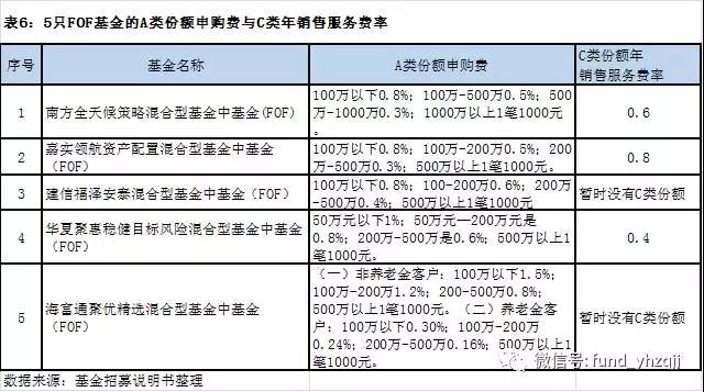 如何赎回进阶理财的份额—全面解析与策略指引 怎么赎回进阶理财的份额