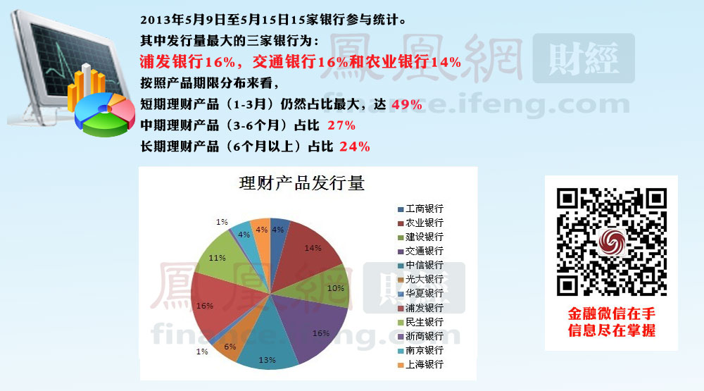 理财近期消息与市场动态分析 理财近期消息