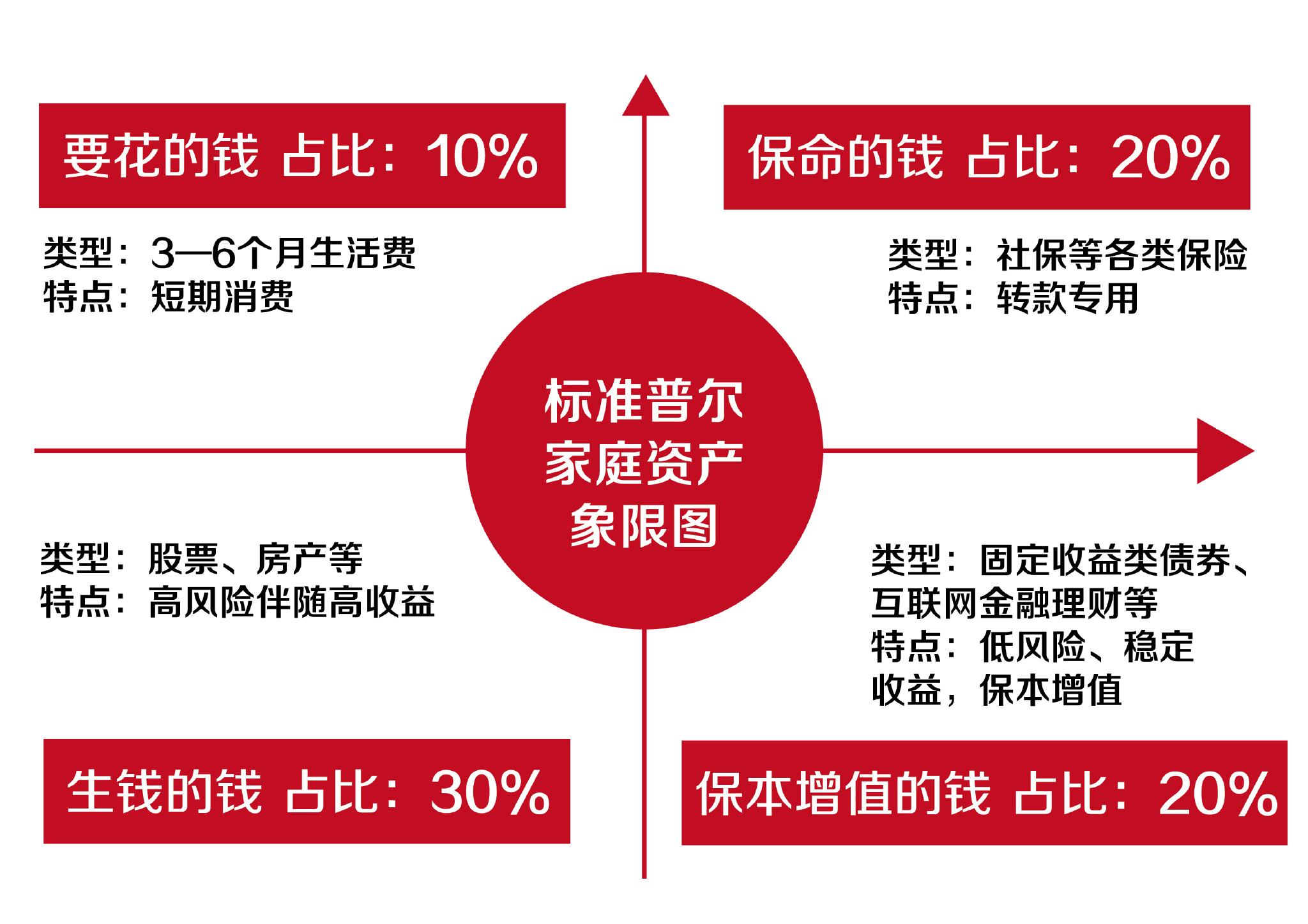 理财通资金提取攻略 理财通的钱怎么样拿出来