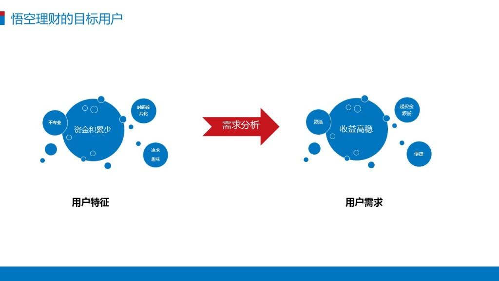 悟空理财境外客服，全球金融服务的桥梁与纽带 悟空理财境外客服