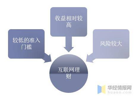 惠盈理财的第三方，多方合作与风险共担的金融新模式 惠盈理财的第3方