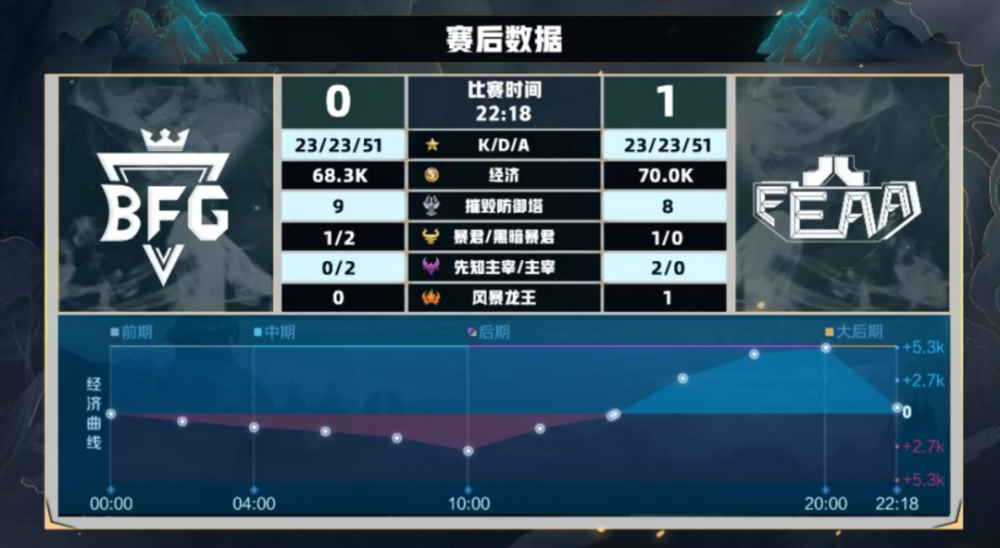 王者荣耀基金，电竞时代的投资新选择 王者荣耀的基金