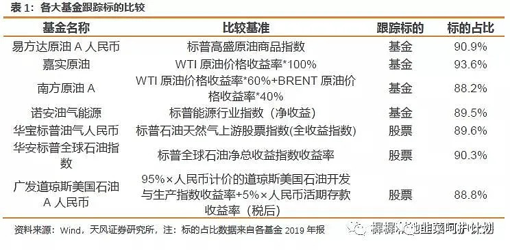 全球视野下的原油理财产品购买指南 哪里可以买原油理财产品