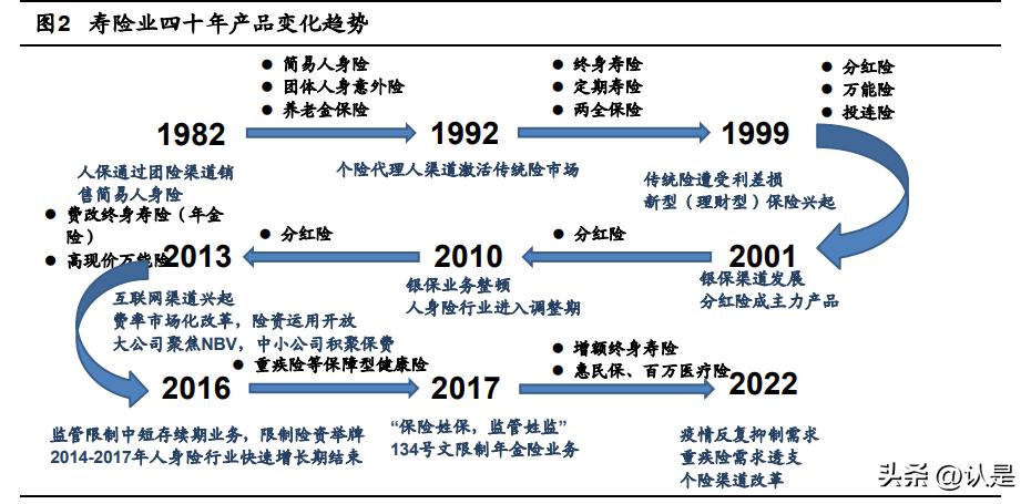 寿险与理财险，功能与差异的深度解析 寿险和理财险的区别