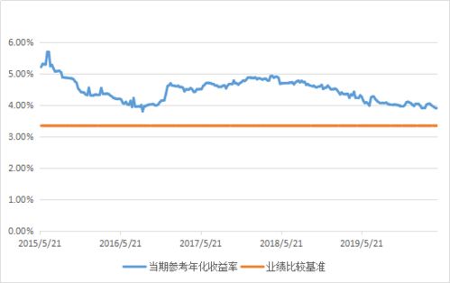 理财净值单位，理解与运用 理财净值的单位