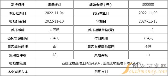 如何关闭建信理财账户—详细步骤与注意事项 如何关闭建信理财