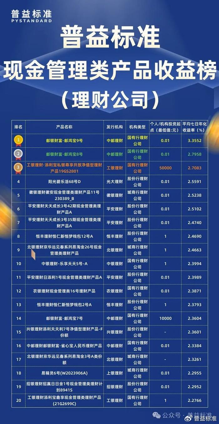 现金管理类理财，全球视角下的资产配置与风险管理 现金管理类理财