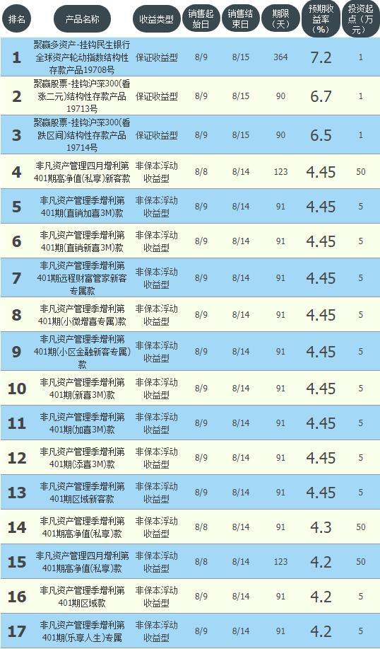 中信理财查询，财富管理与国际时事的新视角 中信理财查询