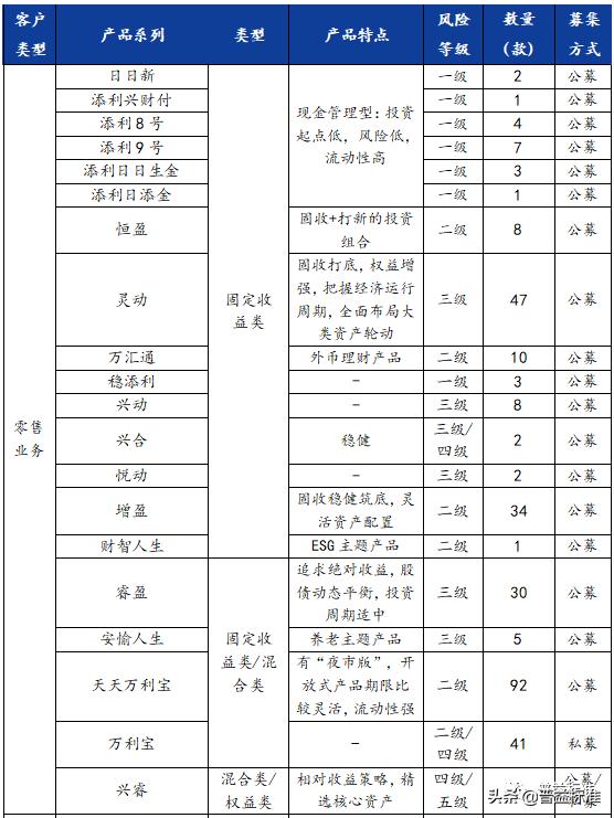 理财之路，起步资金需多少？理财最少要多少钱