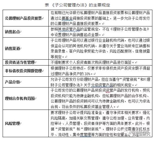 如何购买理财子公司的基金，从入门到精通的全方位指南 如何购买理财子公司基金