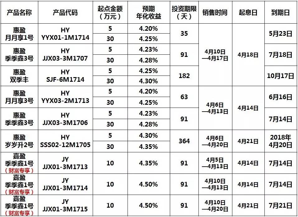 理财产品质押贷款流程详解 理财产品质押贷款流程