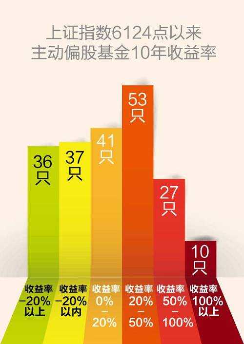 十万基金闯世界，投资之路的探索与启示 十万基金打天下