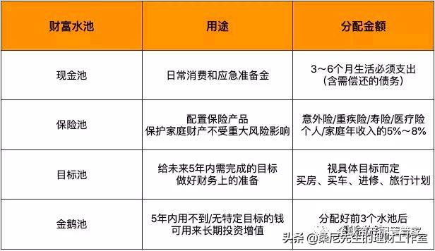 理财需求与理财目标，构建个人财务规划的基石 理财需求理财目标