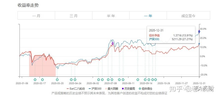 基金熊市跌多少点补仓最佳策略 基金熊市跌多少点补仓好