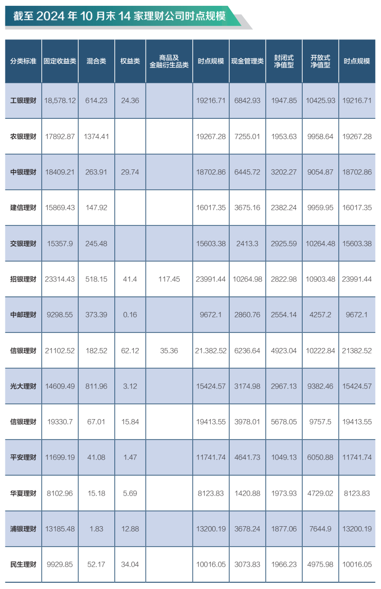 表内理财纳入，金融市场的创新与挑战 表内理财纳入