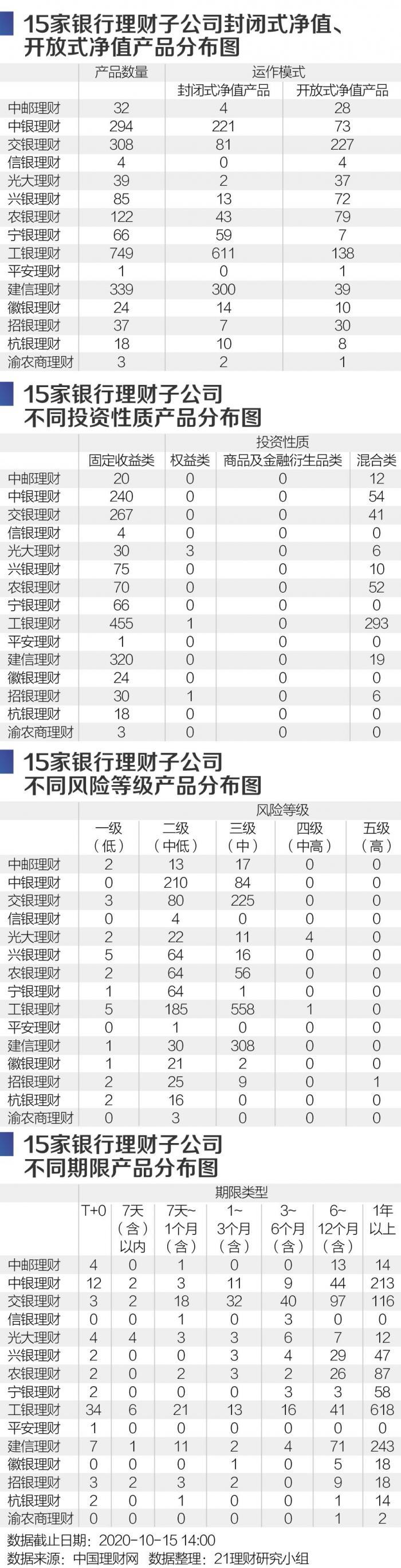 工银理财与工行自营理财，金融市场的双翼 工银理财和工行自营理财