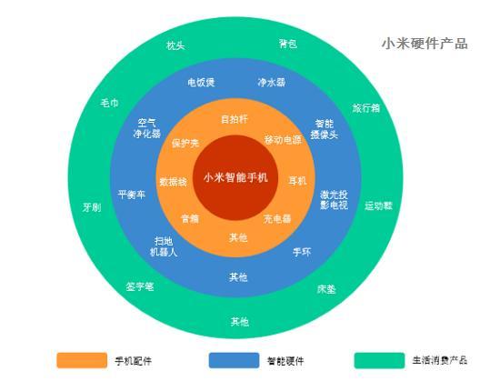 小米11理财产品，探索科技与金融的融合之路 小米11理财产品