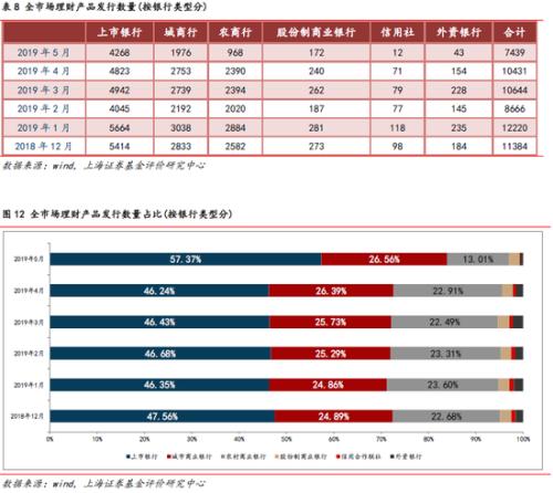 上海农商行理财产品，多元化、稳健与未来趋势 上海农商行理财产品