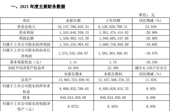 理财加权平均收益率，全球视角下的投资策略与收益分析 理财加权平均收益率