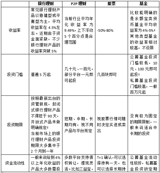45岁人群的理财规划与产品选择 45岁适合买的理财产品