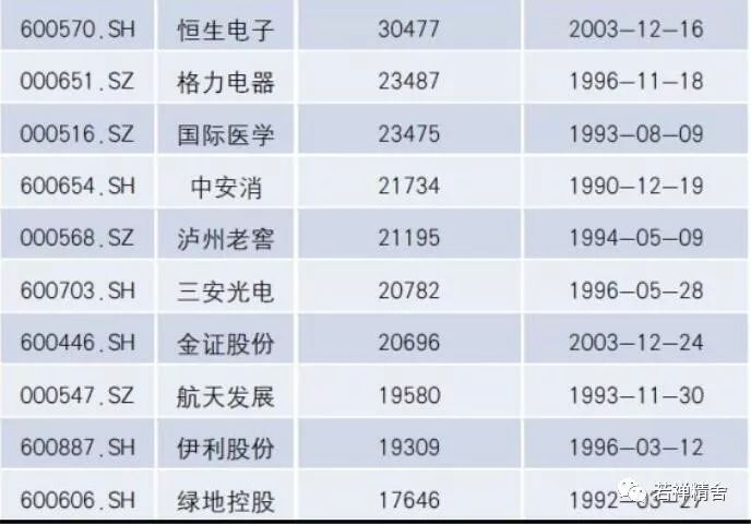 一万理财利息深度解析 一万理财利息多少