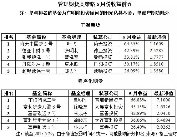 购买投资与理财排行榜，全球视角下的财富增长策略 购买投资与理财排行榜