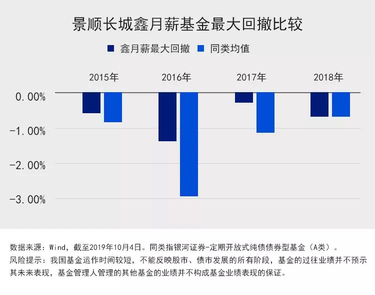 基金收益的黄金红利期，探索与展望 基金收益到了红利期没有