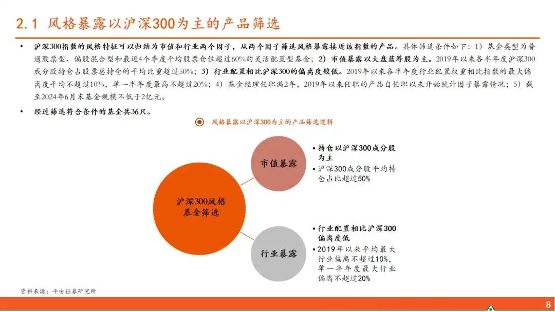 招商丰泰基金，投资策略与市场表现分析 招商丰泰基金怎样