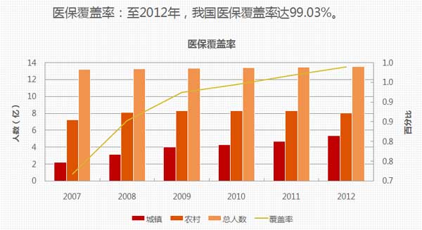 华宝基金医疗分级，引领医疗投资新趋势 华宝基金医疗分级