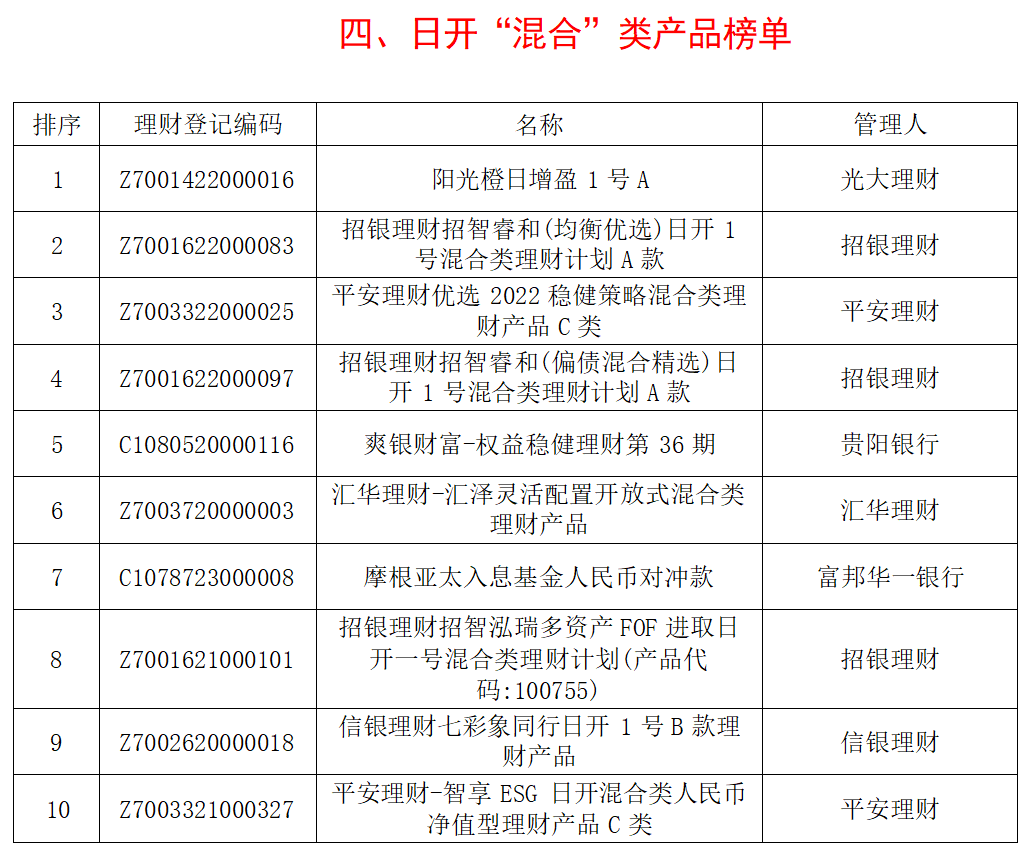 如何准确填写理财产品报告 怎么填写理财产品报告