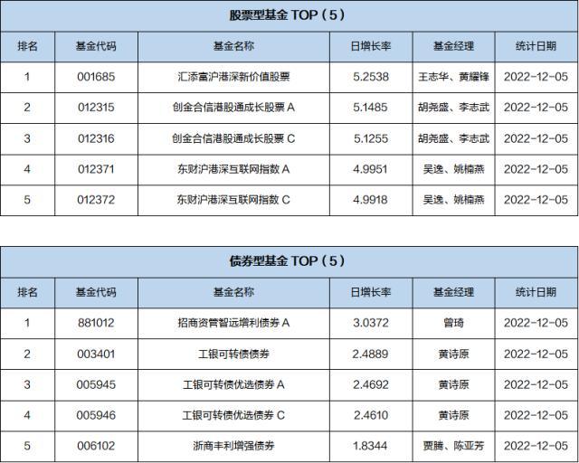基金债款产品类型及其市场分析 基金债款产品类型