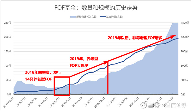 全球FOF基金排名与市场动态分析 fof基金排名