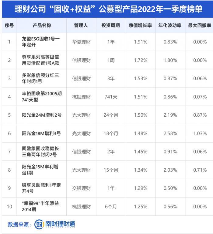 标准理财与非标理财，探索现代金融的多元路径 标准理财非标理财