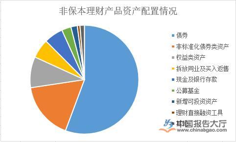 帮客理财现状分析 帮客理财现状