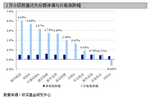 分级基金的杠杆比例与市场动态分析 分级基金的杠杆比例