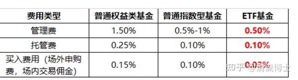 黄金ETF基金投资指南 黄金etf基金如何投资