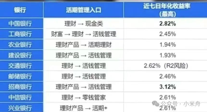 建行存70万，如何合理理财？建行存70万怎么理财