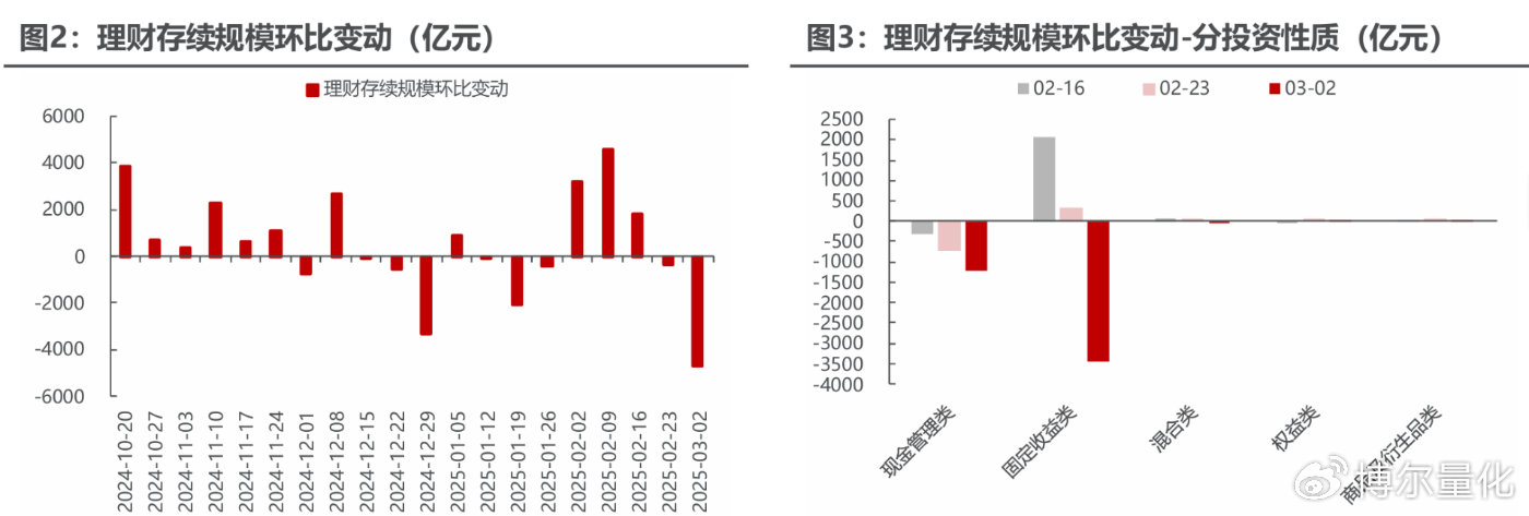 理财赎回无息之谜，市场动态与策略分析 理财赎回怎么没利息了呀