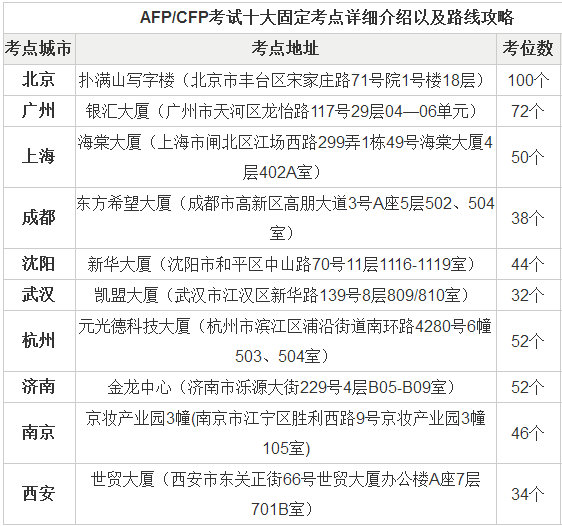 金融理财师考试大纲解读与应对策略 金融理财师考试大纲