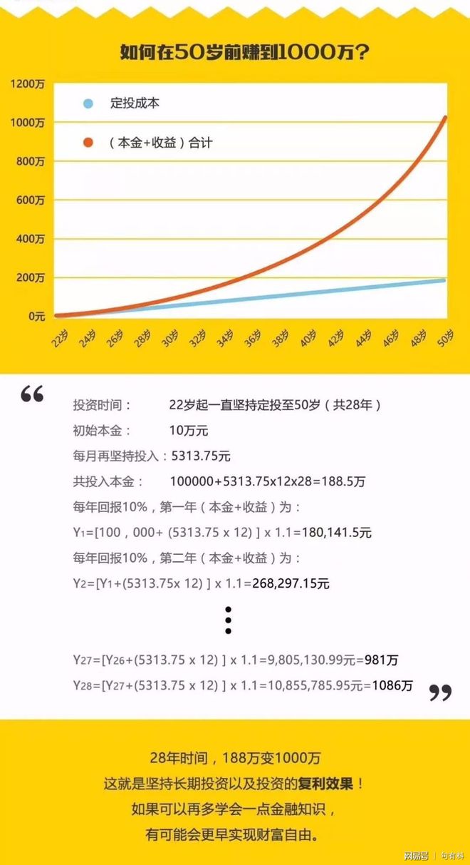 128万理财，财富规划与全球视角 128万理财